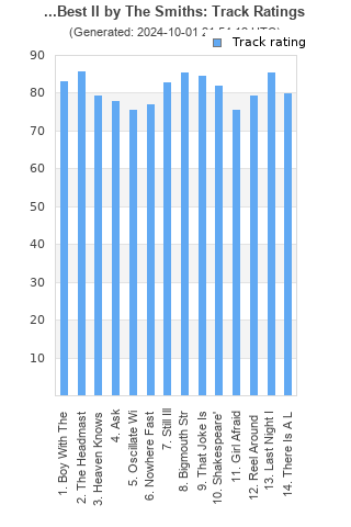 Track ratings