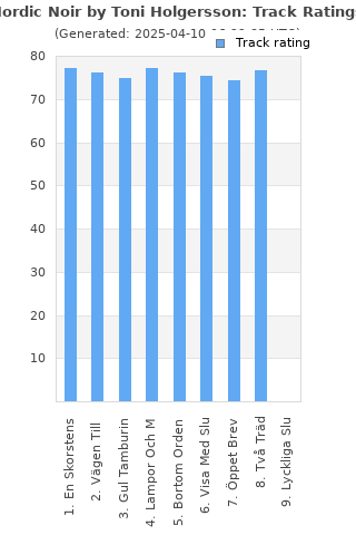 Track ratings