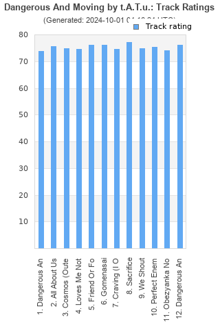 Track ratings