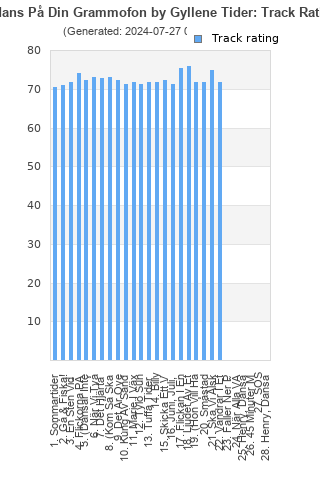 Track ratings