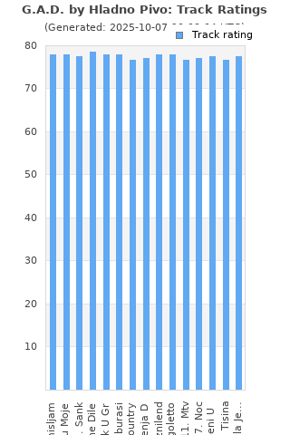 Track ratings