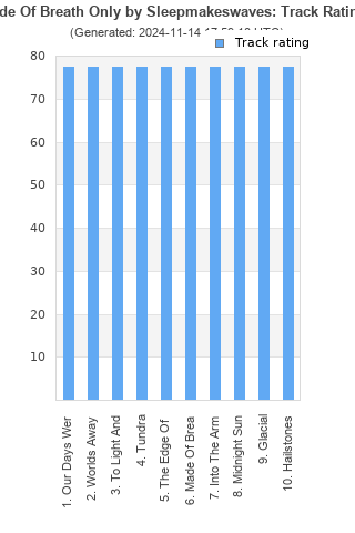 Track ratings