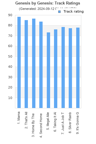 Track ratings