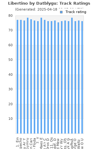 Track ratings