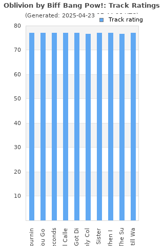 Track ratings