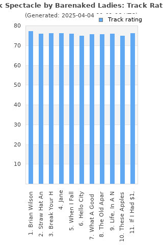 Track ratings