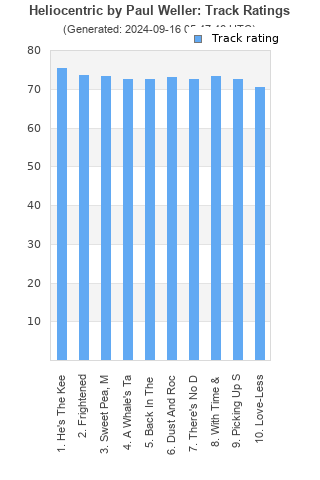 Track ratings