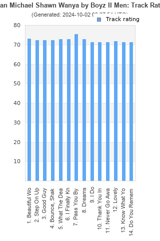 Track ratings