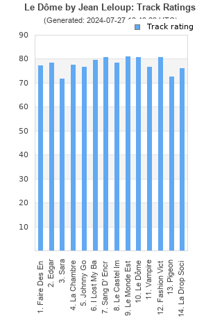 Track ratings