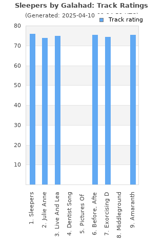 Track ratings