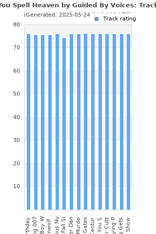 Track ratings