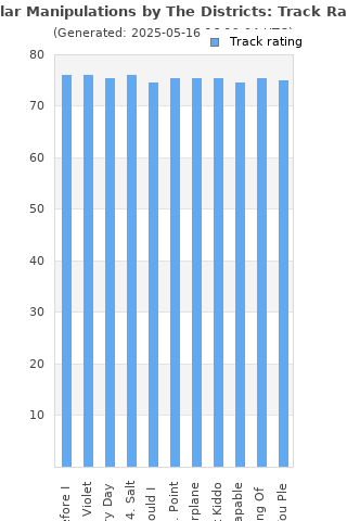 Track ratings