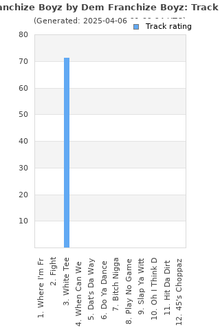 Track ratings