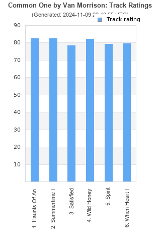 Track ratings