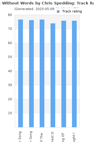 Track ratings