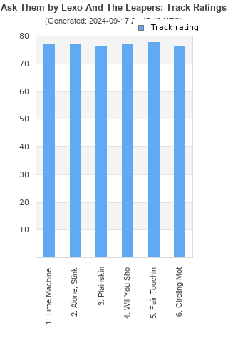 Track ratings