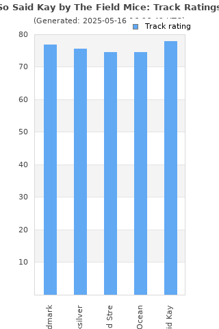 Track ratings