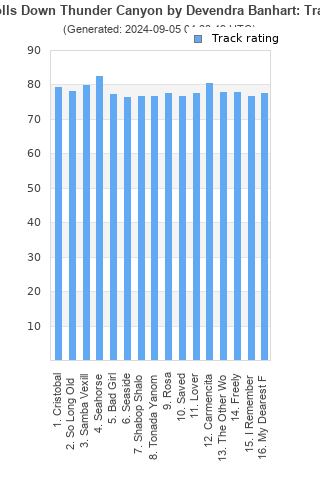 Track ratings