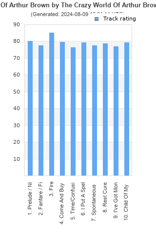 Track ratings