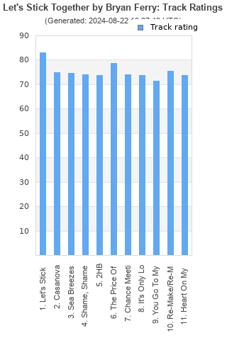 Track ratings