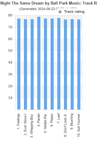 Track ratings