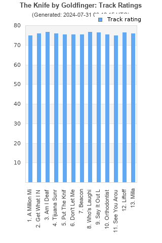 Track ratings