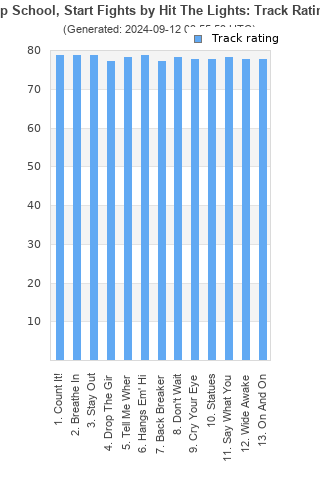 Track ratings