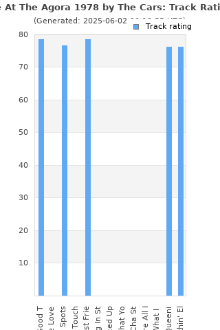 Track ratings