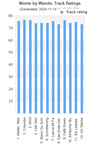 Track ratings