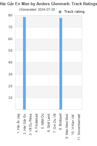 Track ratings