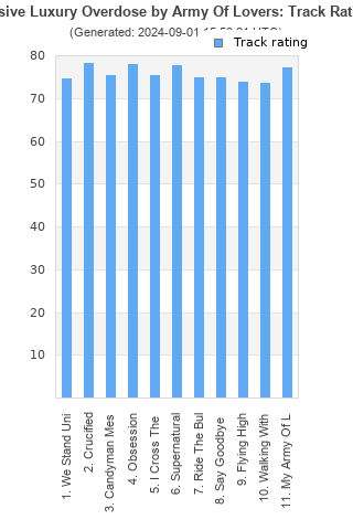 Track ratings