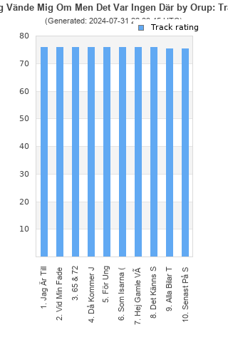 Track ratings