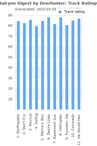 Track ratings