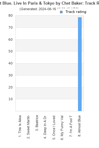 Track ratings