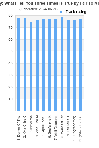 Track ratings