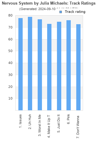 Track ratings