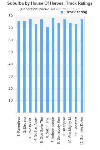 Track ratings