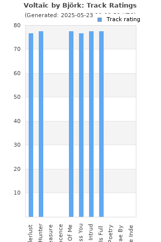 Track ratings