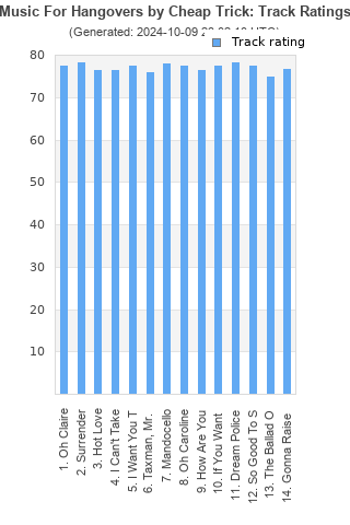 Track ratings