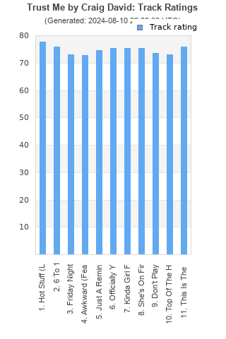 Track ratings