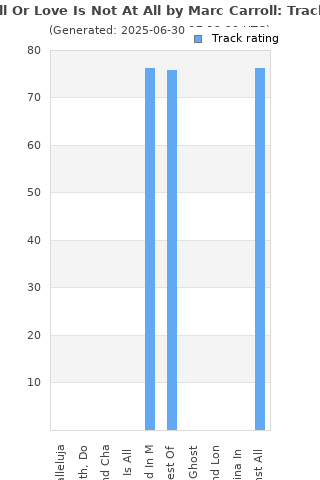 Track ratings