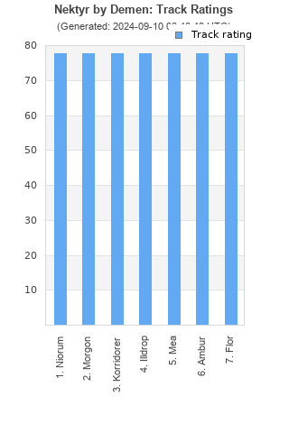 Track ratings