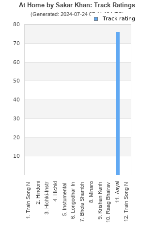 Track ratings