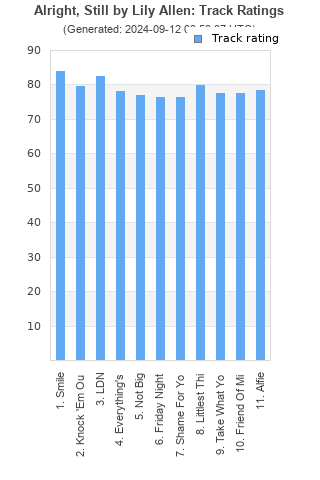 Track ratings