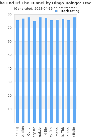 Track ratings