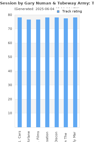 Track ratings