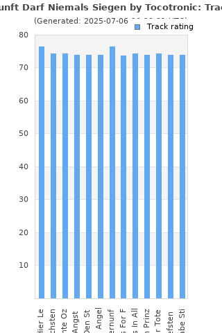 Track ratings