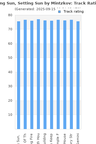 Track ratings