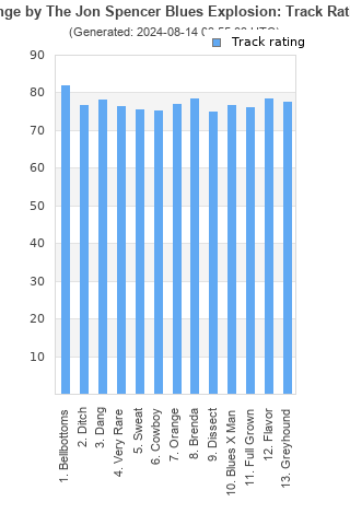 Track ratings