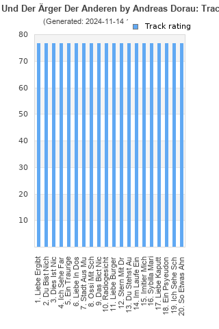 Track ratings